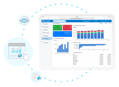 Calculate ROI