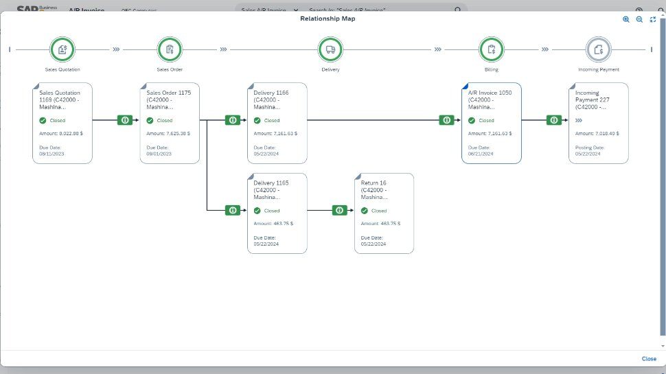 Financial Managment dashboard